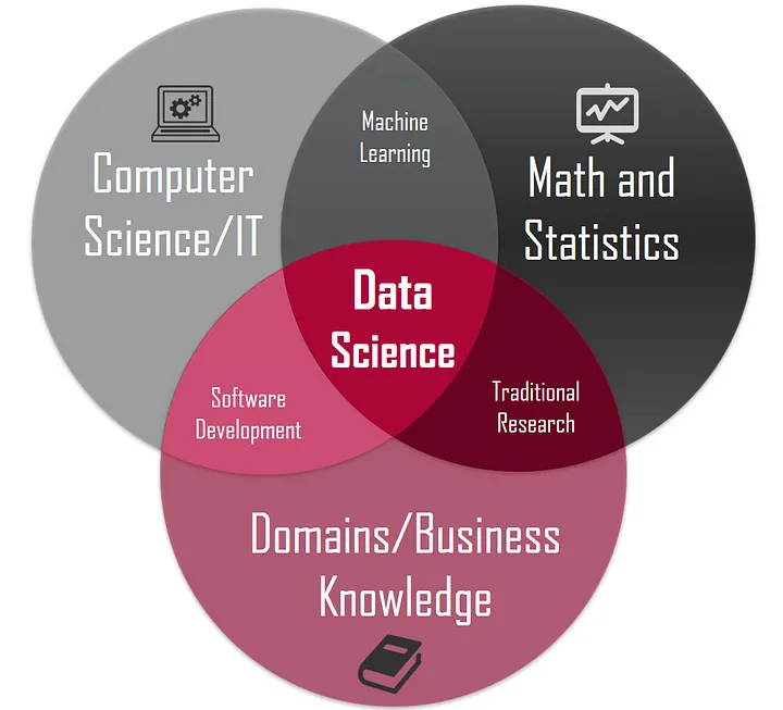 About Department - Data Science Fields